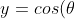 y= cos(\theta)